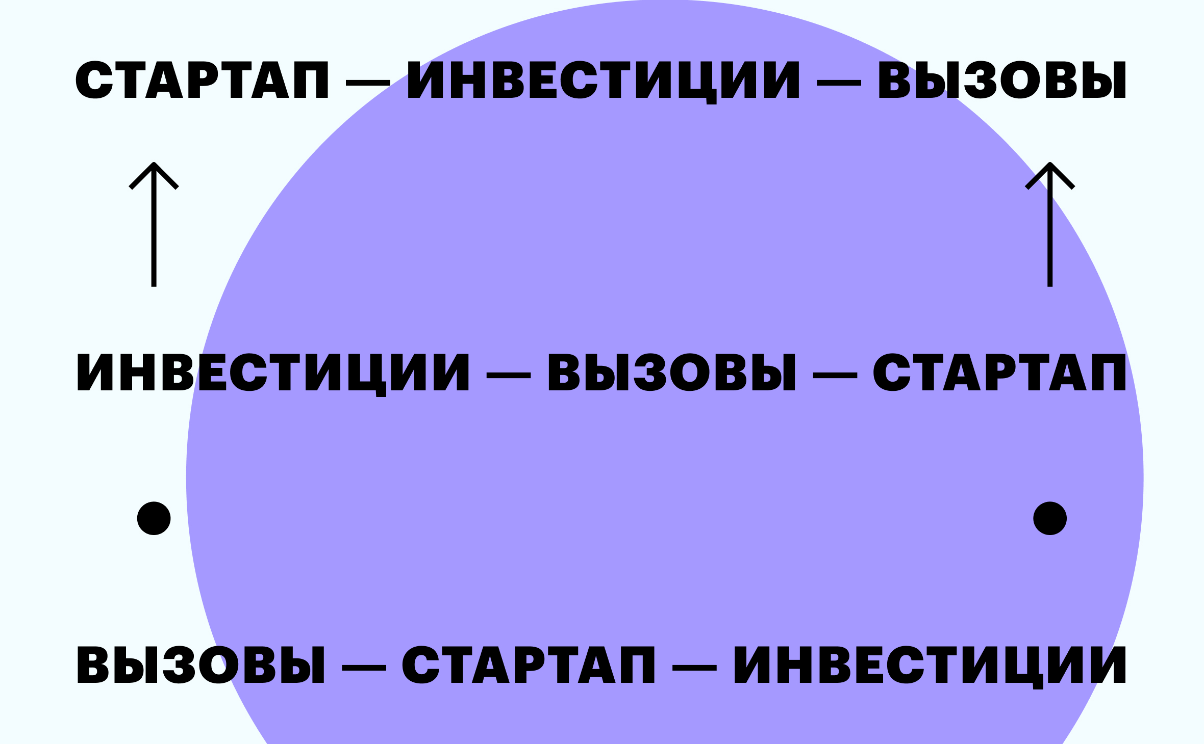 Как искать инвестора в стартап во время пандемии