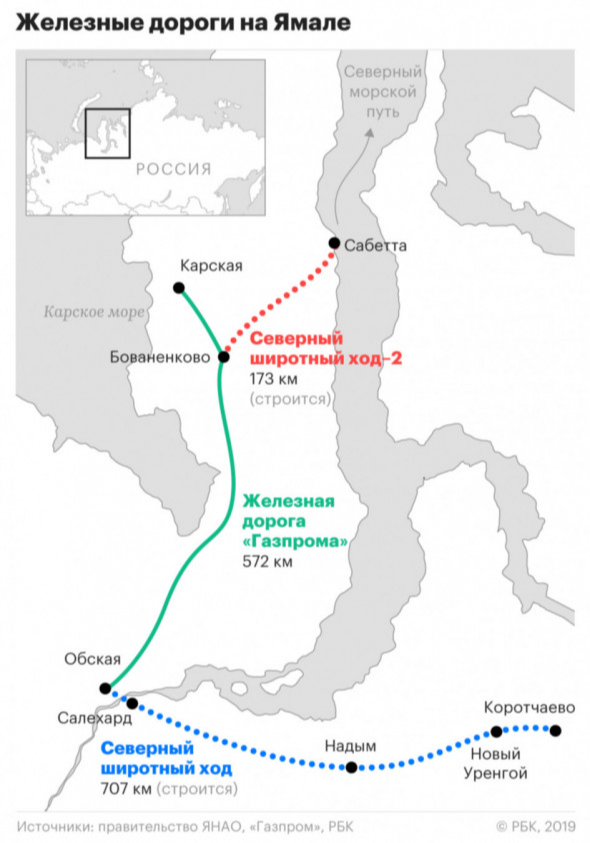 «Коммерсантъ» сообщил о приостановке проекта железной дороги на Ямале