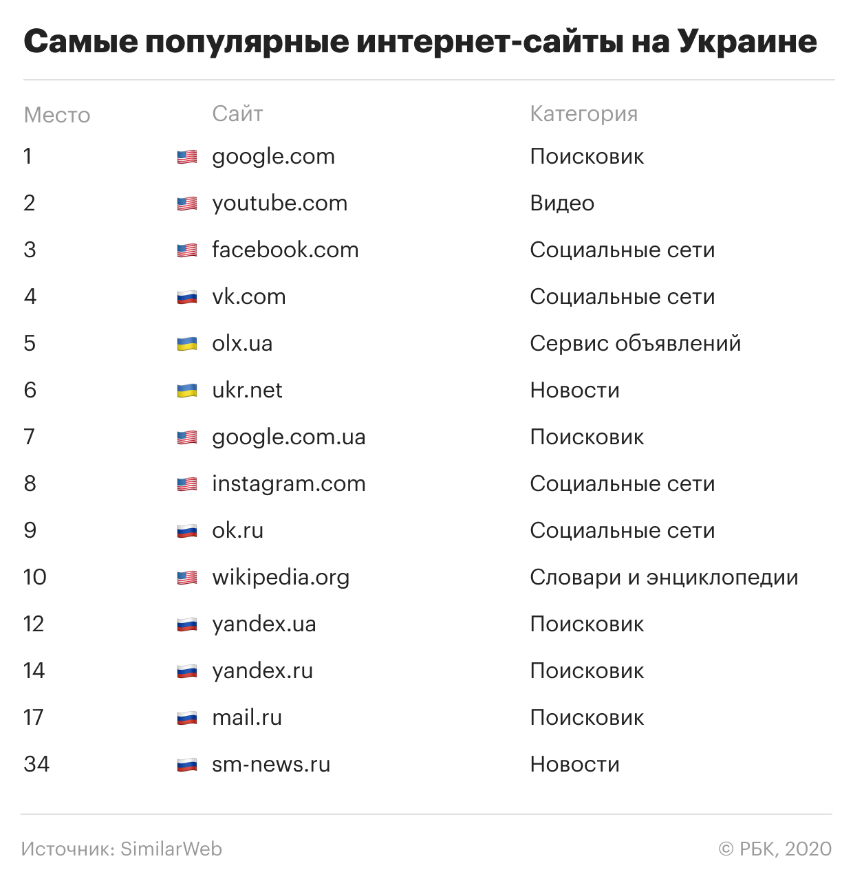 Снбо украины расшифровка. Санкции СНБО Украины. СНБО Украины 2020. ВК украинский код номер.