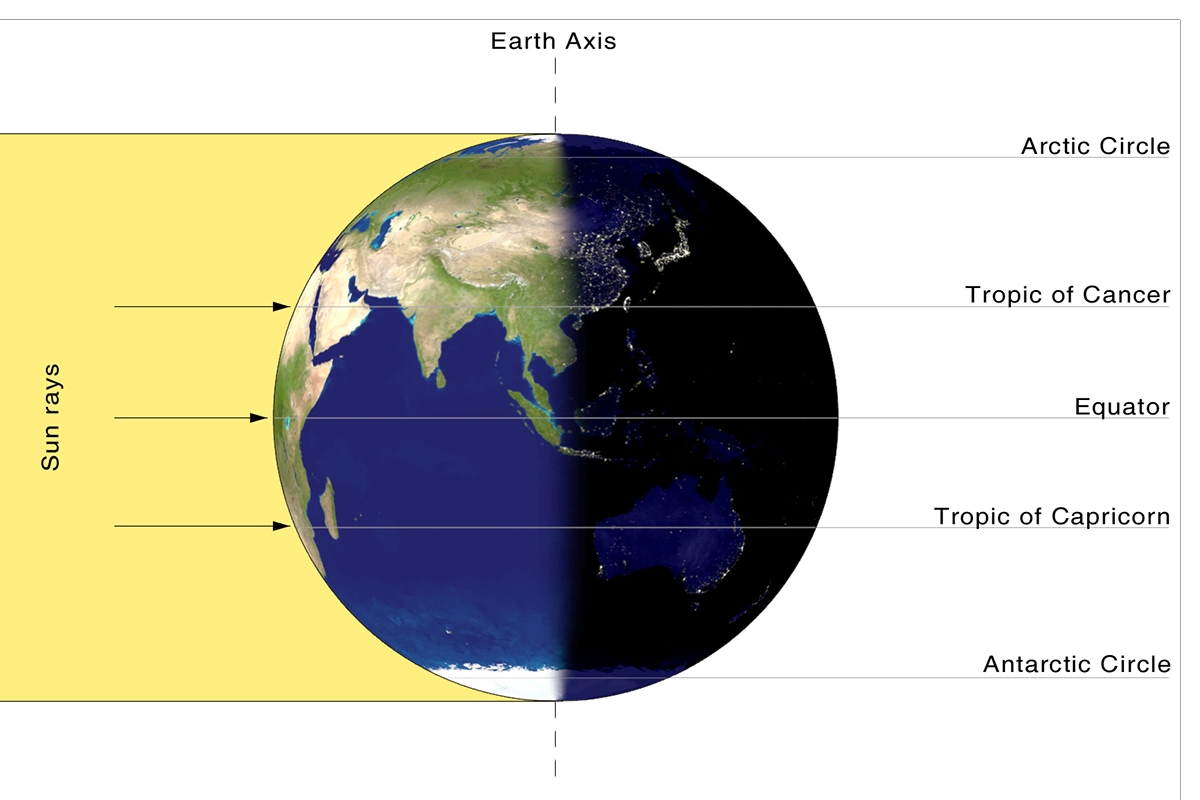 Освещение Земли Солнцем в день равноденствия