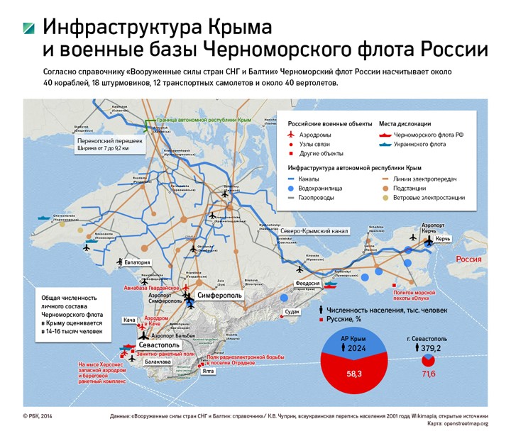 Экс-лидеры Украины призвали разорвать договор о Черноморском флоте России