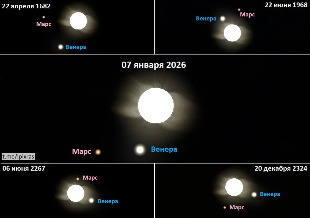 Соединения Марса и Венеры с Солнцем