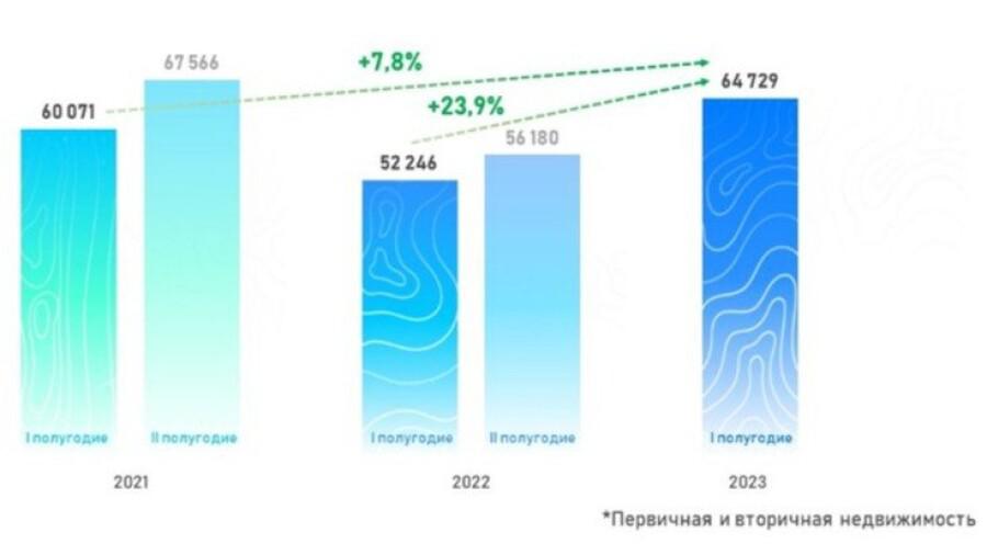 Динамика числа зарегистрированных в Москве договоров ипотечного жилищного кредитования. Январь &mdash; июнь