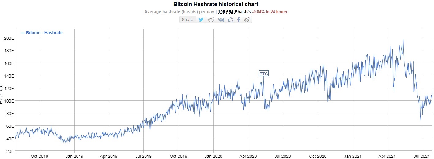 Фото: BitInfoCharts