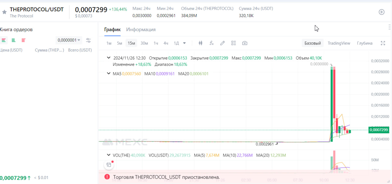 График торговой пары THEPROTOCOL/USDT на MEXC после смены тикера