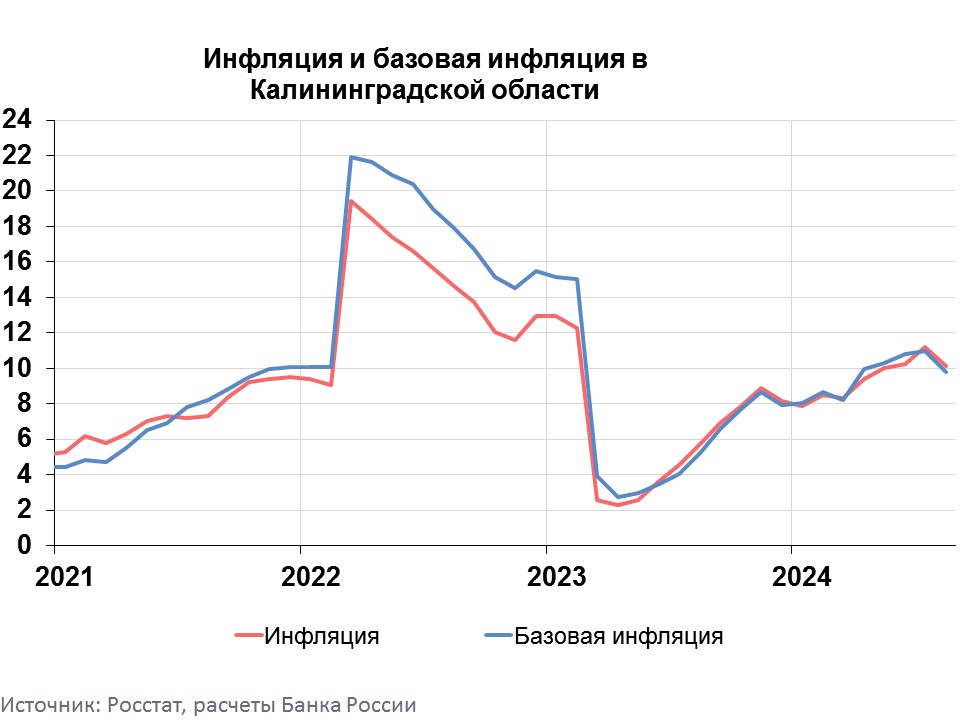 Фото: Калининградское отделение ЦБ