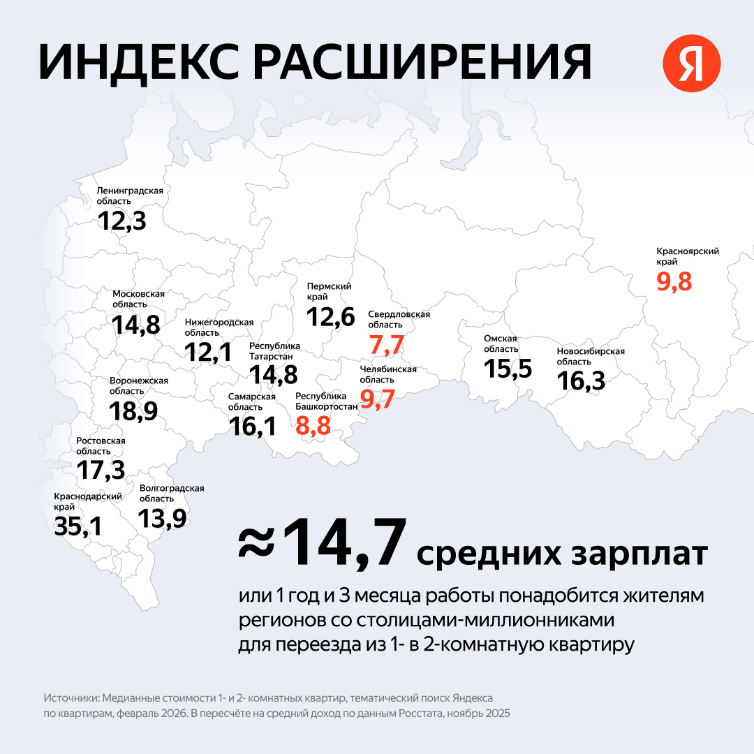 Фото: Нейросеть «Алиса AI» на данных тематического «Поиска Яндекса» по квартирам