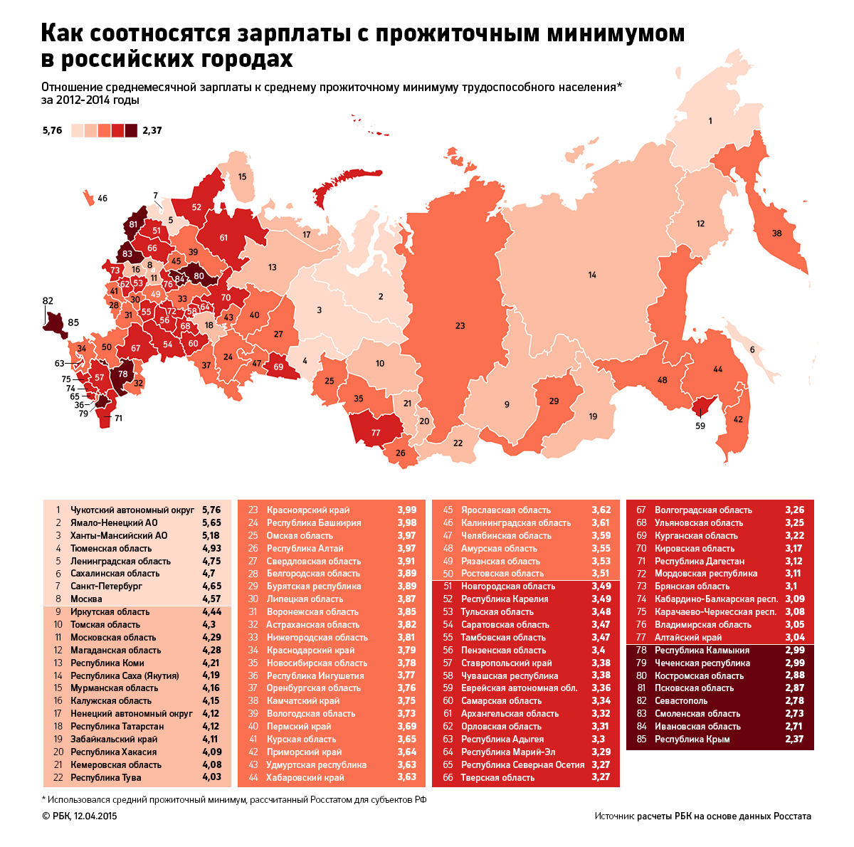Исследование РБК: самые богатые и самые бедные города России