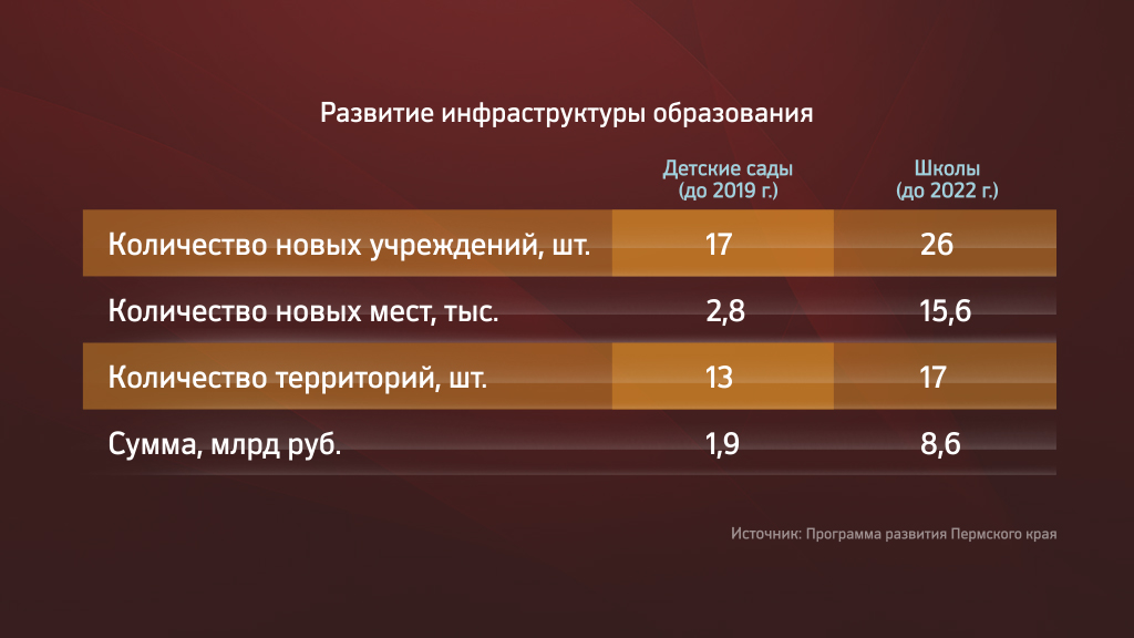 Решетников: либералом я уже побыл, теперь — хозяйственник