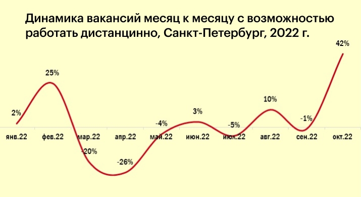 Ист.: HeadHunter