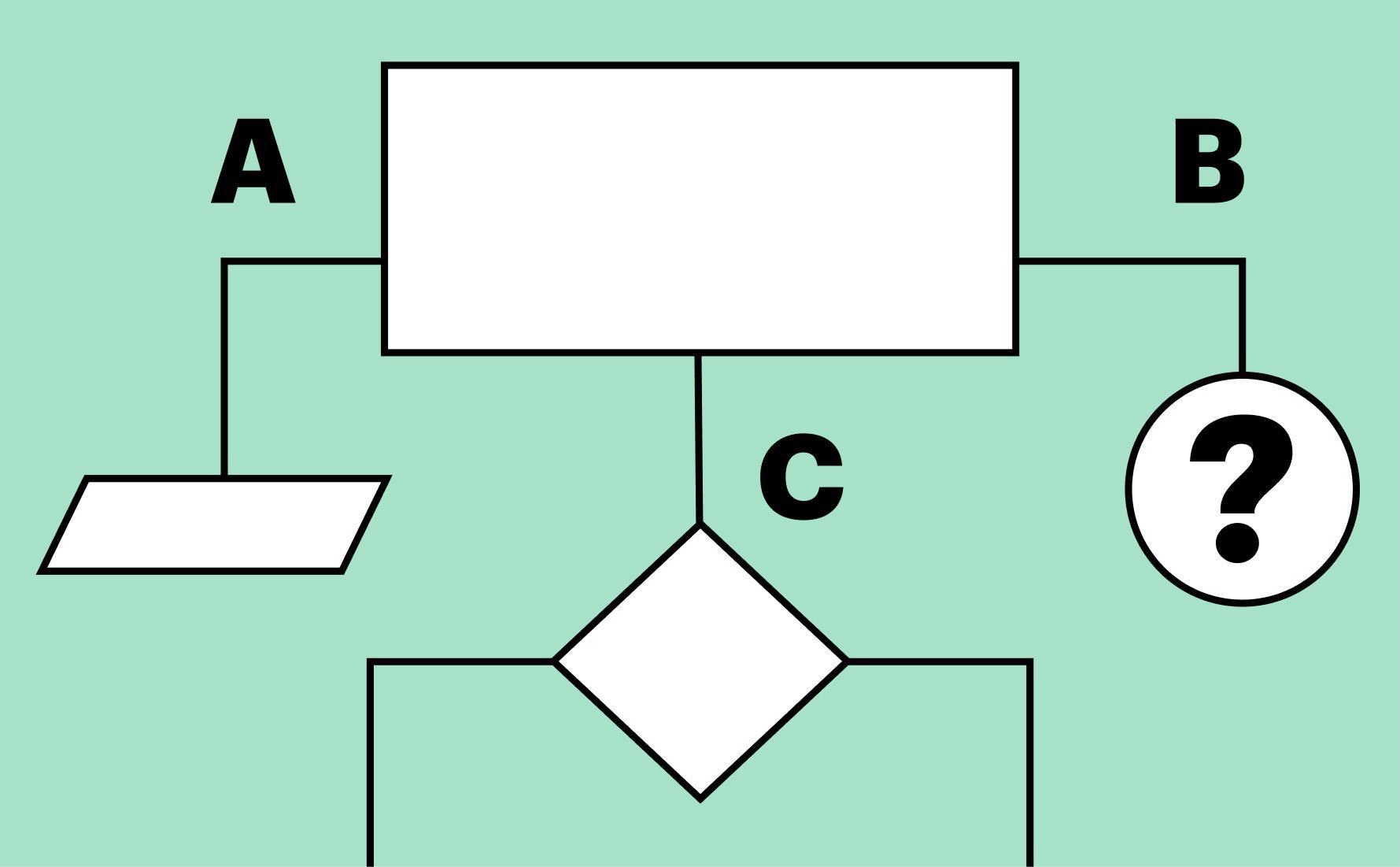 Как методика Майерс — Бриггс поможет решить любую рабочую проблему