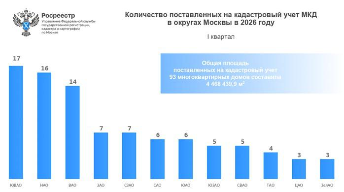 Фото: Росреестр