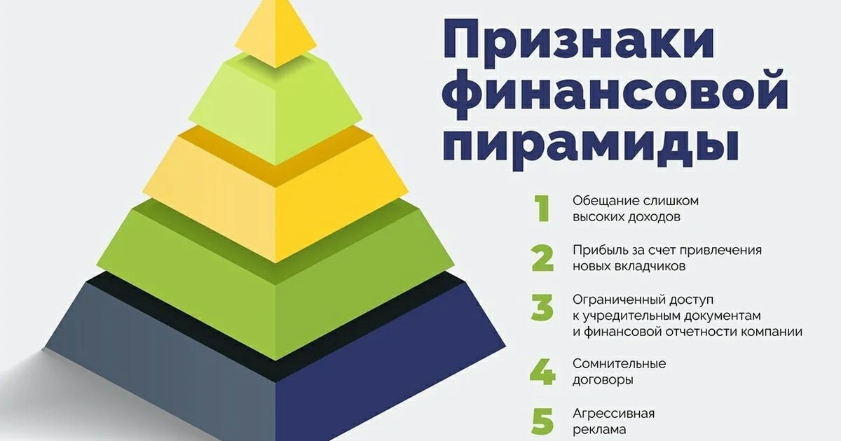 Основные признаки и виды финансовых пирамид проект