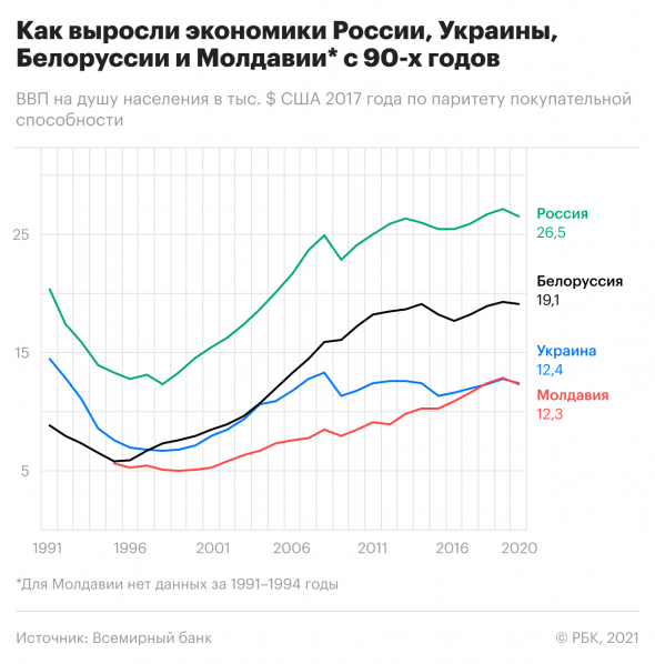 Какие республики были лидерами в СССР по размеру экономики. Инфографика