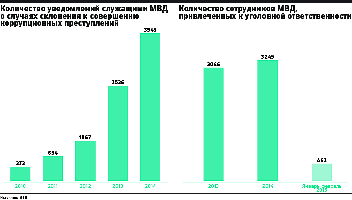МВД за счет сокращений сэкономит 111 млрд руб. 