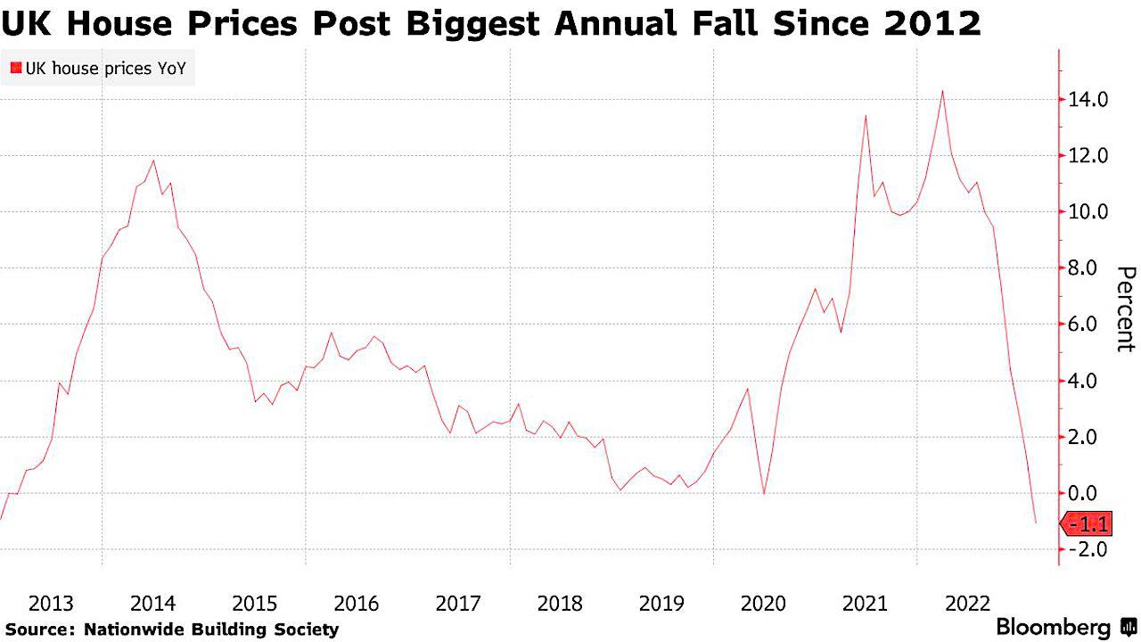 Фото: Bloomberg