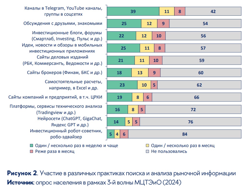 Фото:презентация НИУ ВШЭ