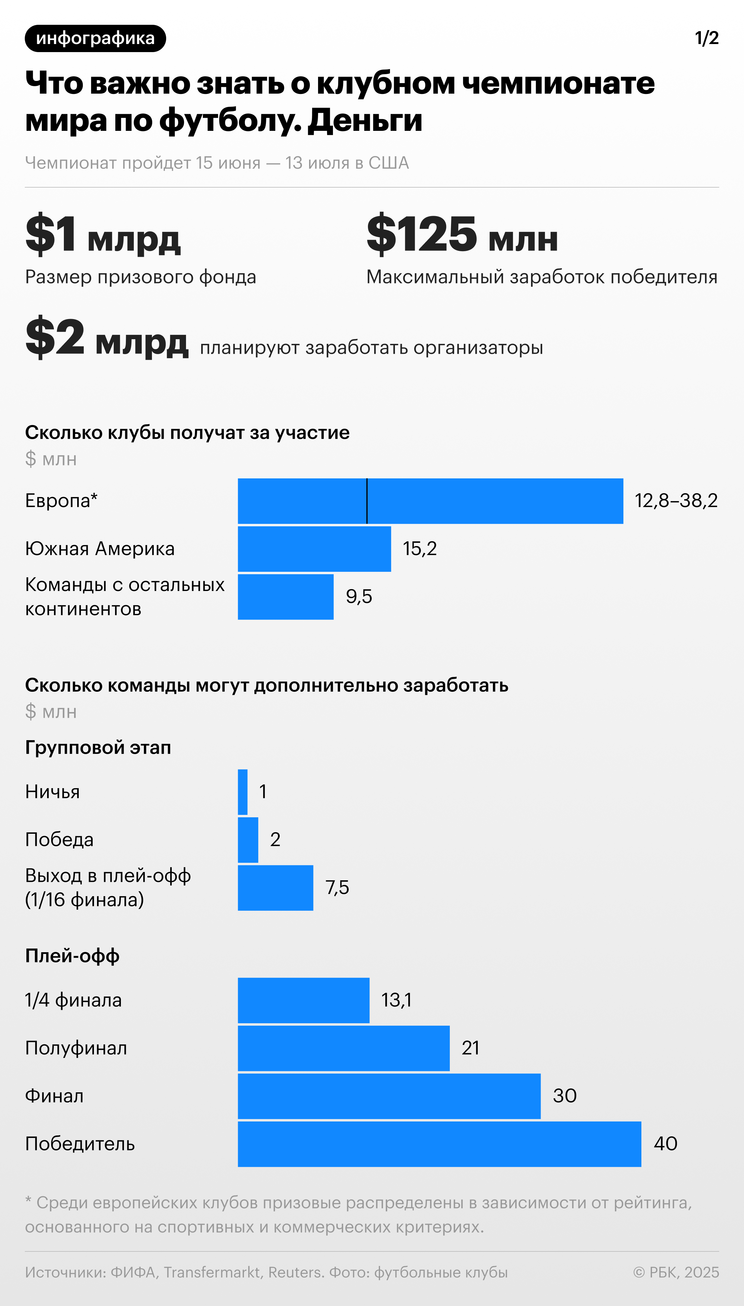 Клуб россиянина заработал рекордные призовые в международных кубках