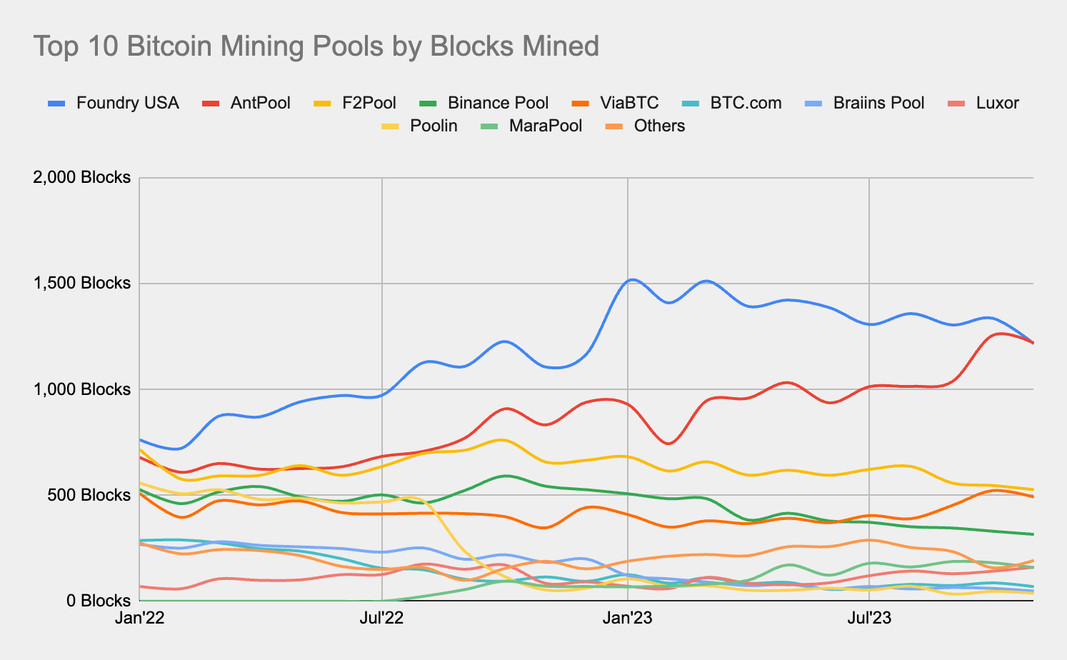 Крупнейшие майнинговые пулы в сети биткоина. Источник: Minermag