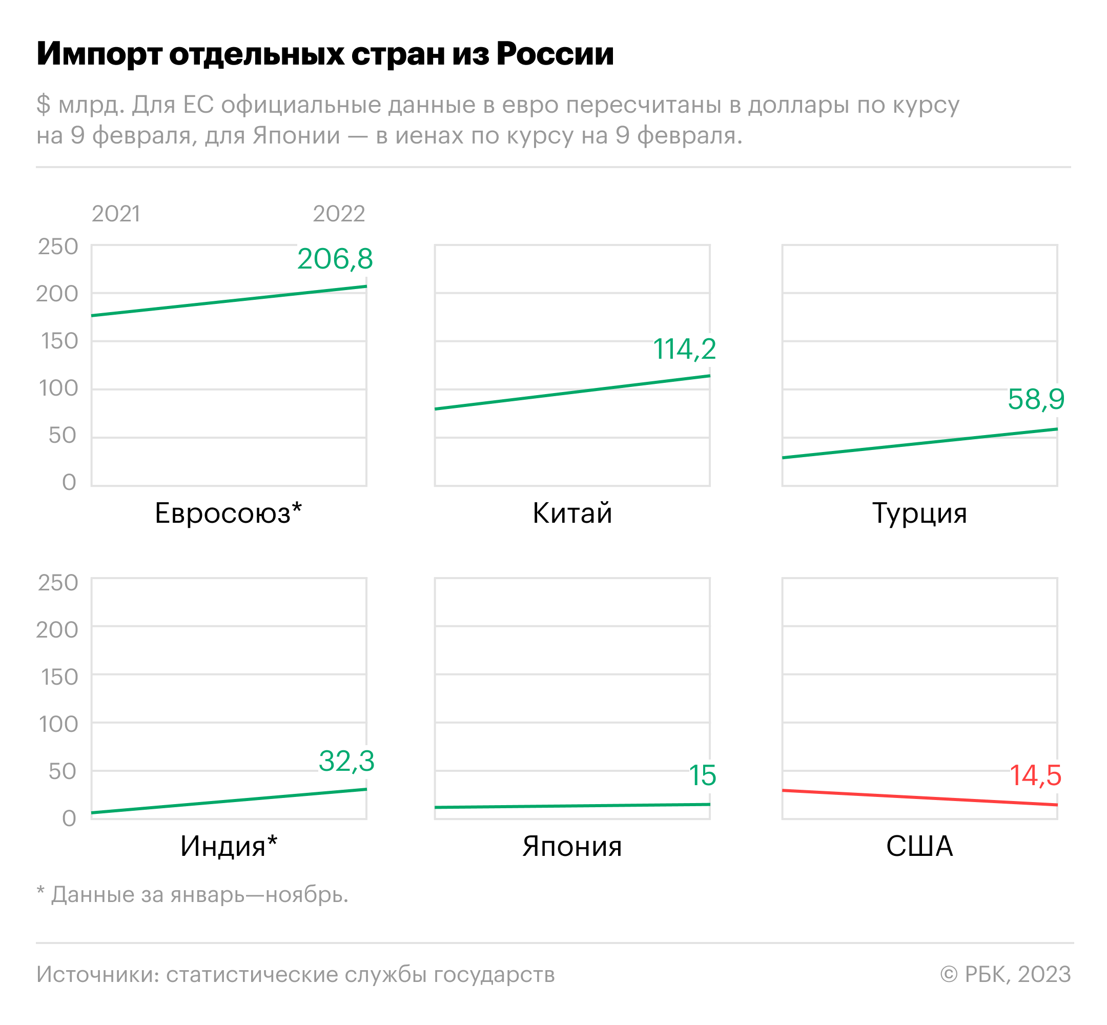 Какой стала экономика России за год военной операции на Украине