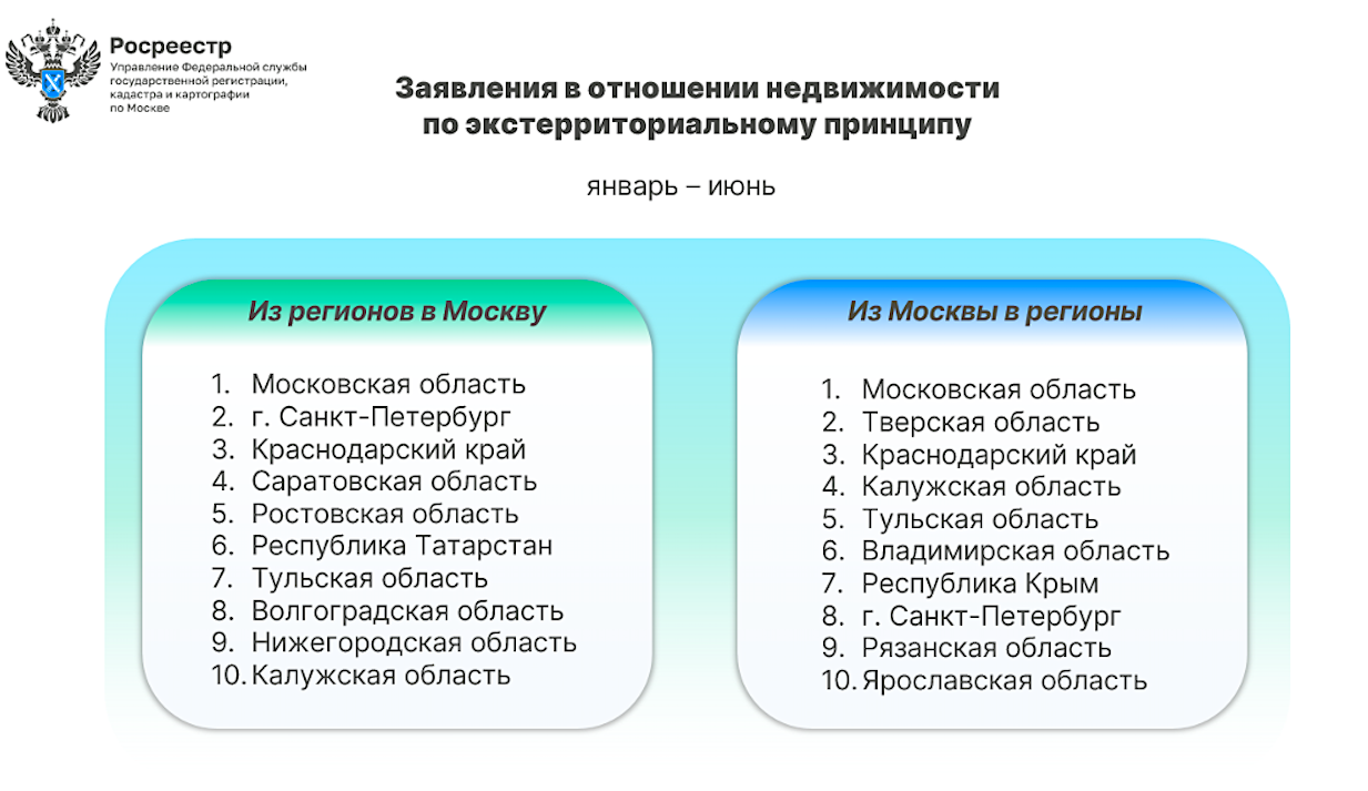 Фото: Управление Росреестра по Москве