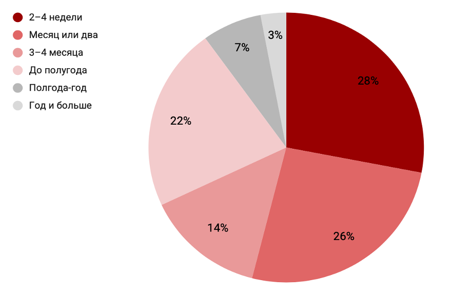 Фото: «Жилфонд» и «Выберу.ру»
