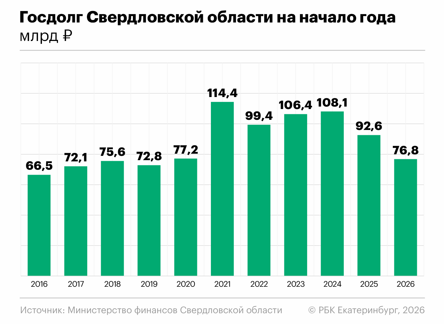 Фото: Анна Коваленко, РБК Екатеринбург