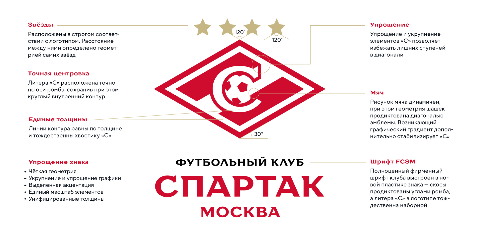 «Спартак» обновил логотип клуба :: Футбол :: РБК Спорт