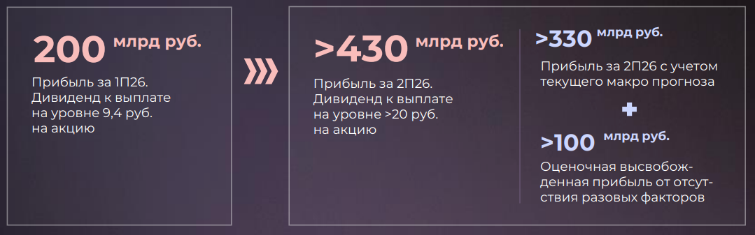 Совкомбанк