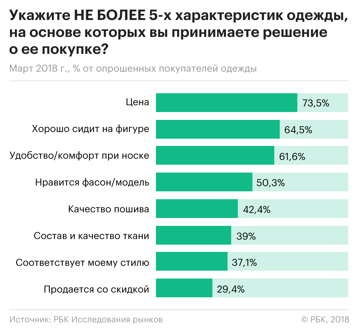 Критерии выбора мебели