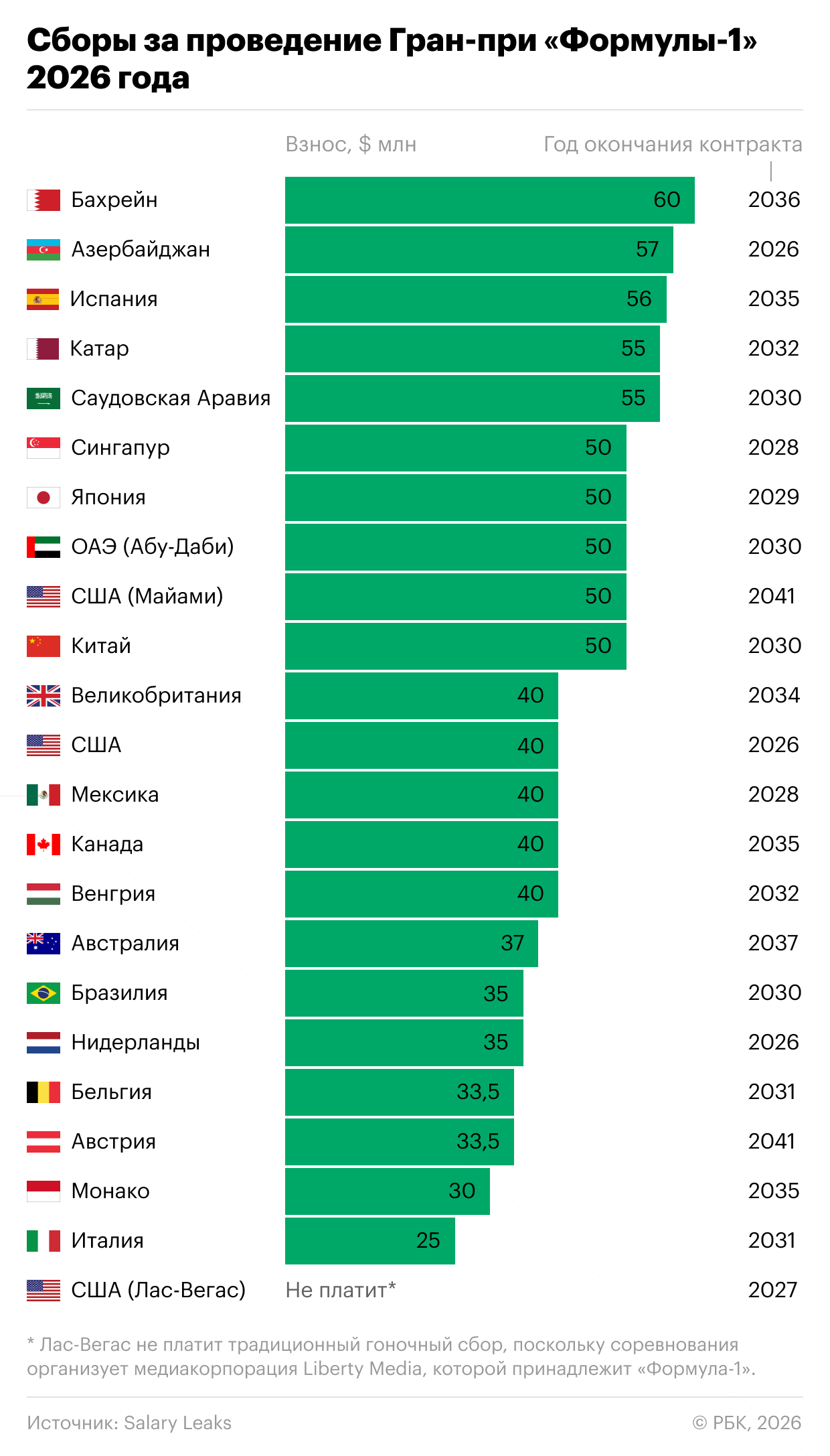 Аутсайдеры в выигрыше. Как команды и «Формула-1» зарабатывают миллиарды