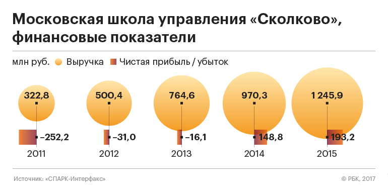 Студенты на вулкане:  зачем «Сколково» возит слушателей MBA на Камчатку