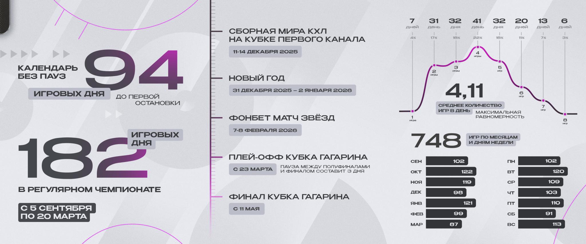 Фото: КХЛ