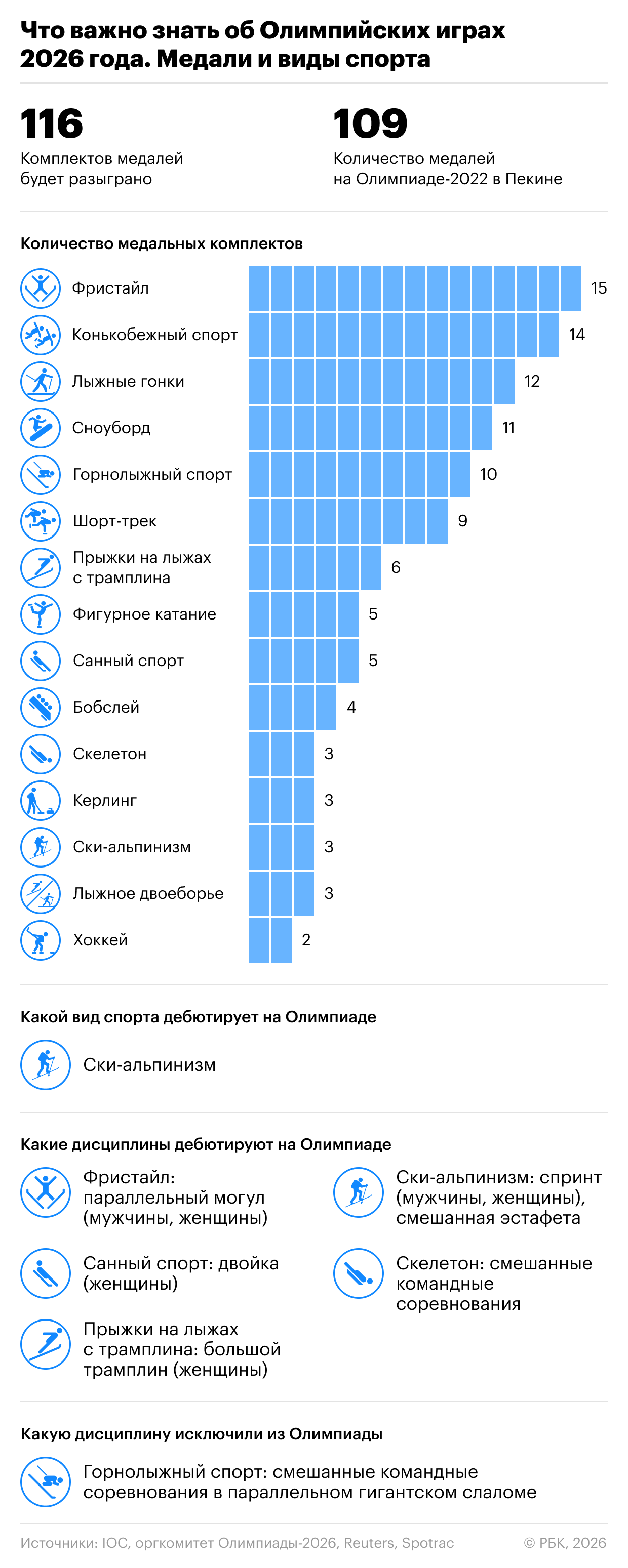 Обрусевшие США и прощание легенды. Что важно знать об Олимпиаде-2026