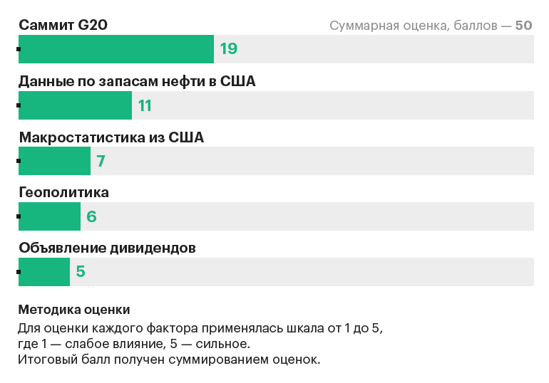 Замах на рубль: каким будет курс российской валюты после саммита G20