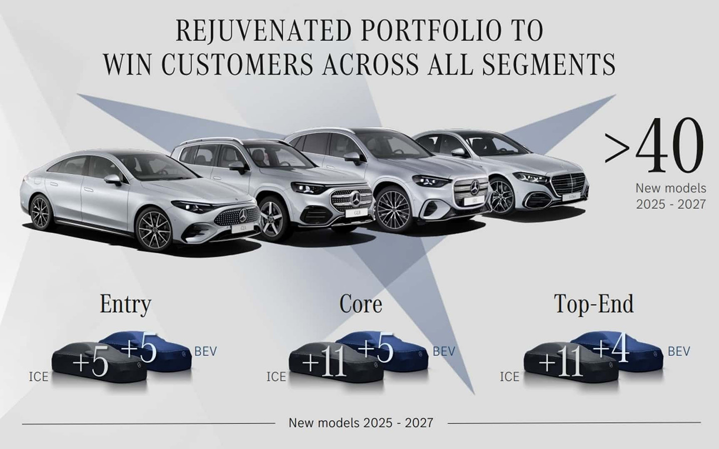 Фото: Mercedes-Benz