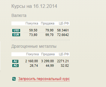 В Екатеринбурге банки начали продавать евро почти по 100 рублей