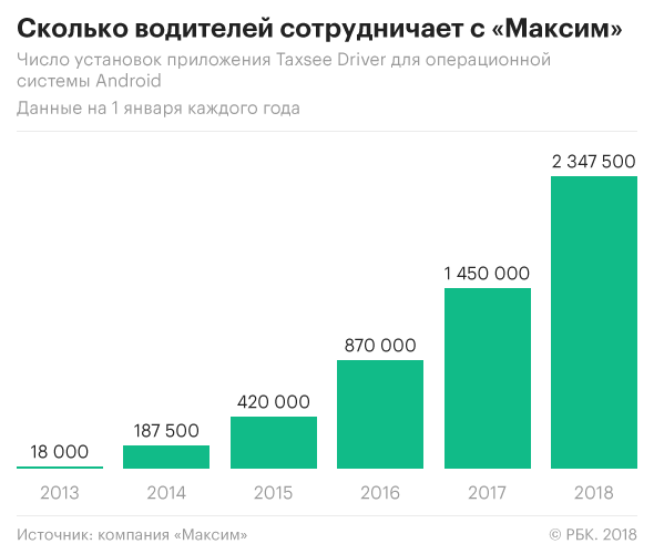 Темная лошадка: как Максим Белоногов создал в Кургане конкурента Uber