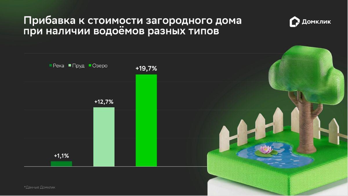 Фото: «Домклик»