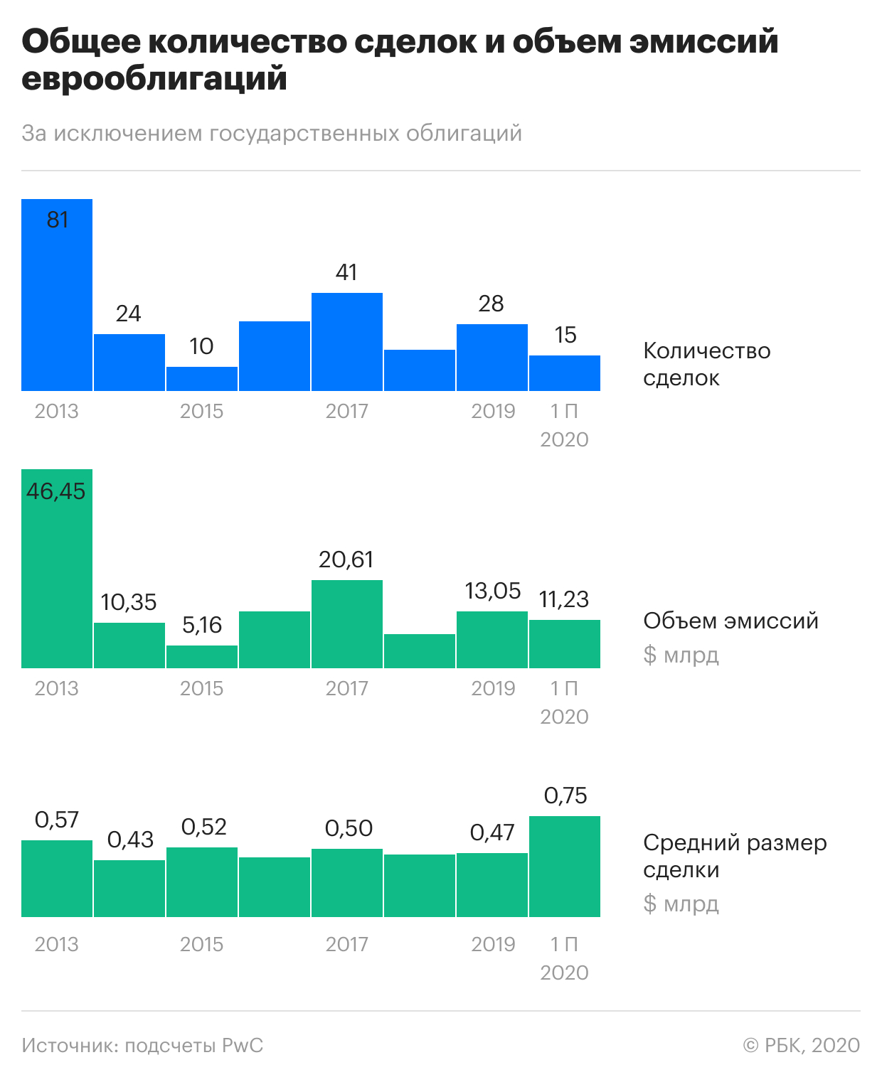 Российские компании в пандемию стали активно занимать за рубежом