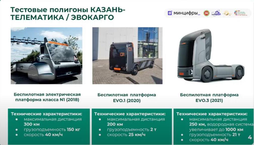 Фото: презентация Рифката Минниханова на Kazan Digital Week