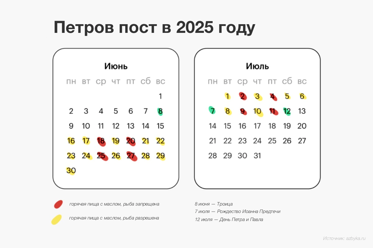 Календарь питания для мирян на Петров пост в 2025 году