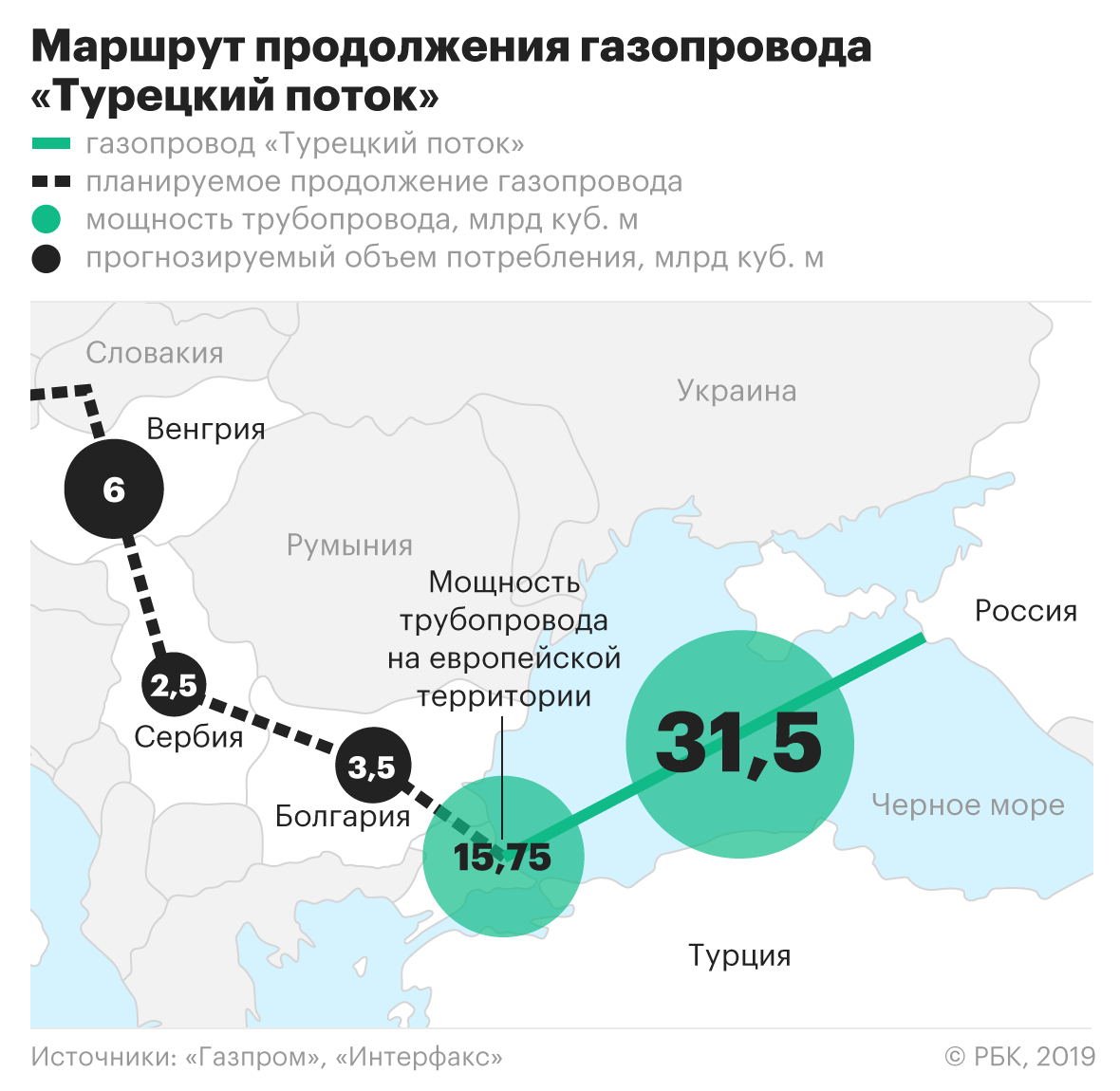 Подрядчик «Газпрома» самостоятельно достроит «Турецкий поток» в Сербии
