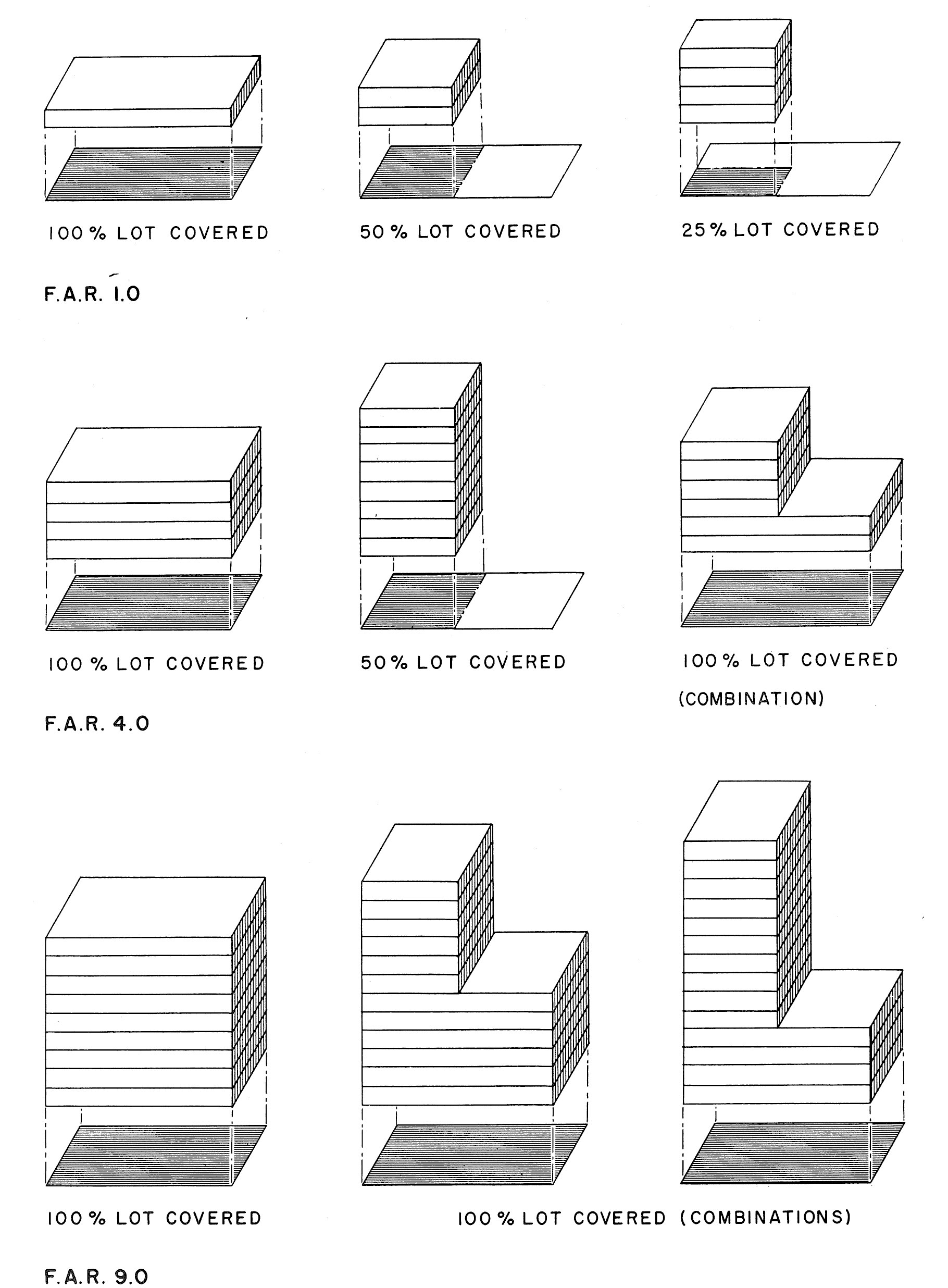 Коэффициент FAR у разных типов зданий, сверху вниз: 1:1, 4:1 и 9:1
