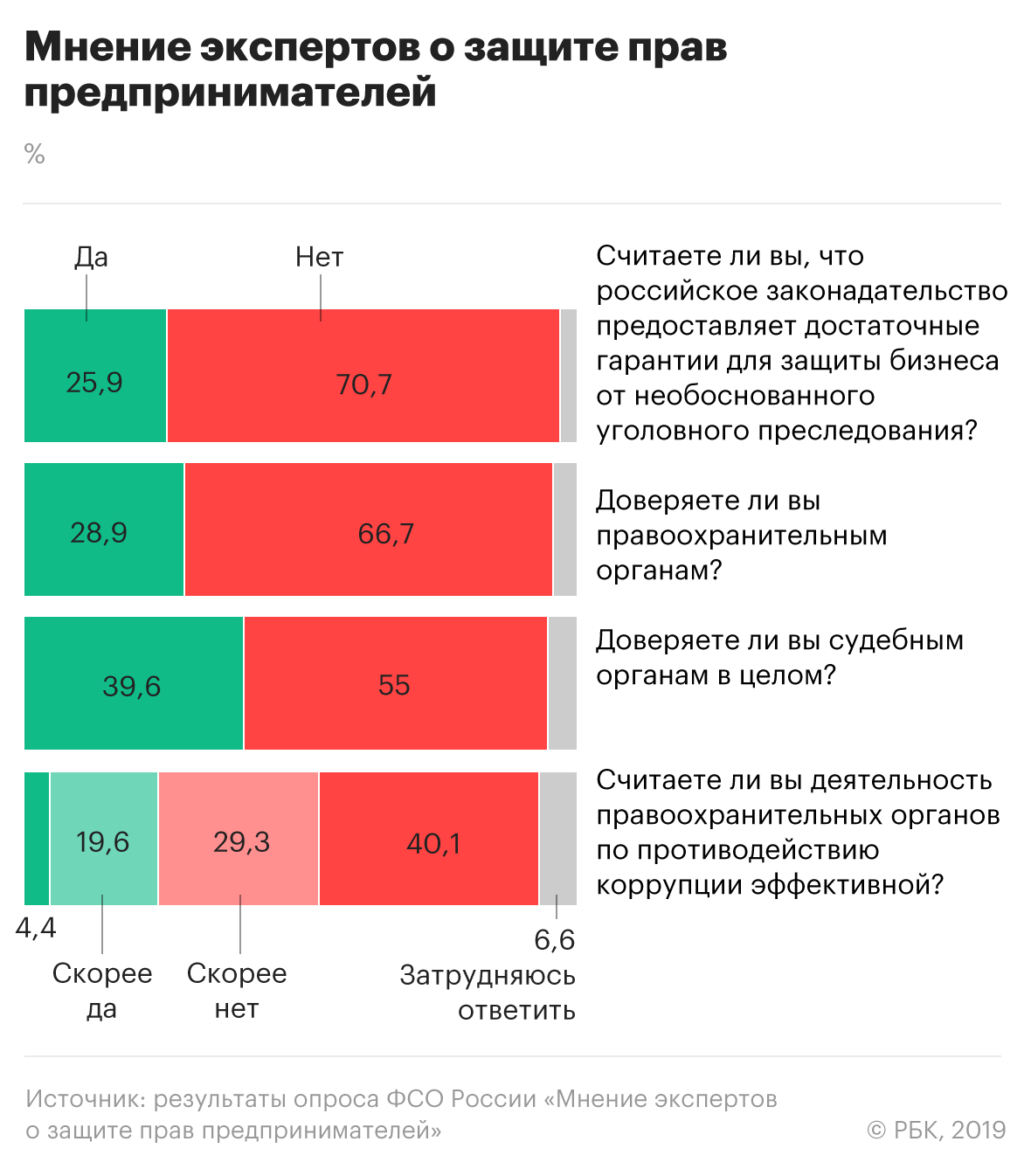 Мнение экспертов. Мнение эксперта. Опросы ФСО. Современное состояние России мнение экспертов. Закрытые опросы ФСО.