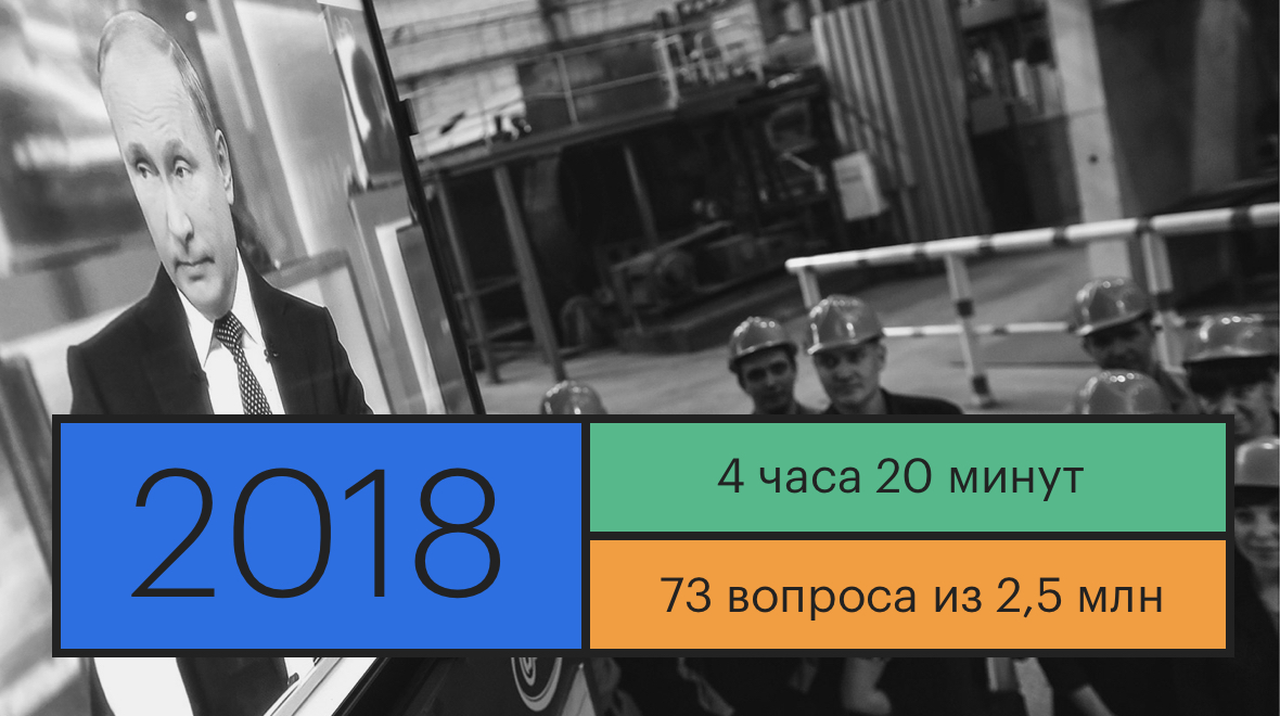Линии Путина: цифры, факты, цитаты