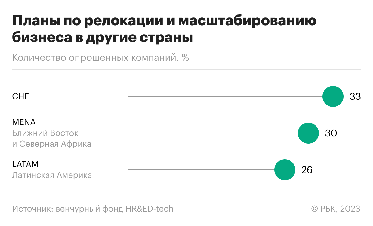 Тренды трудоустройства: исследование рынка HR и прогнозы на 2023 год