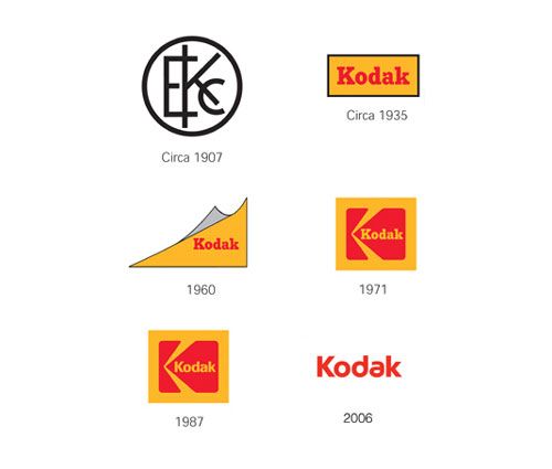 История логотипа Kodak