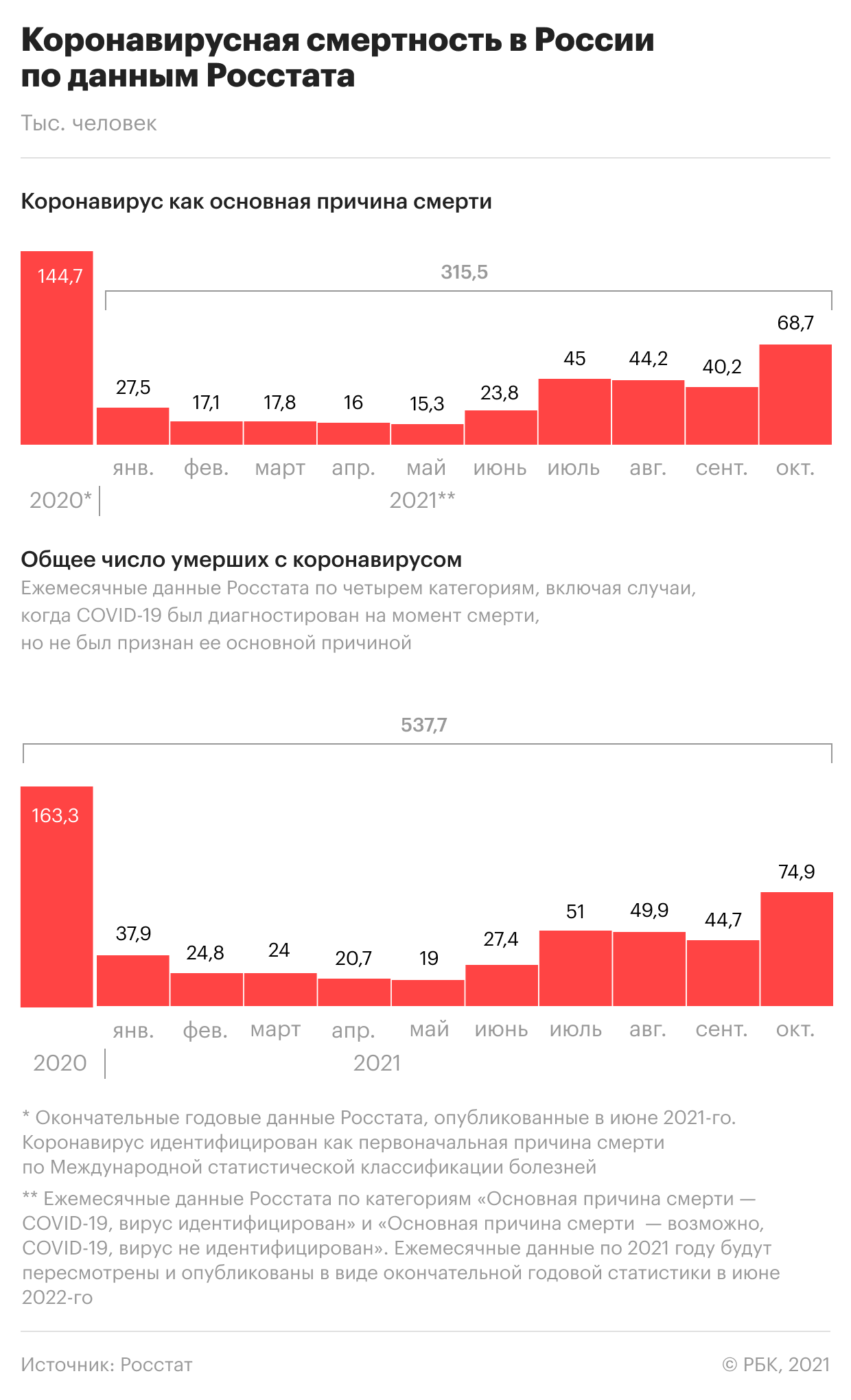 база рбк ковид что это. Смотреть фото база рбк ковид что это. Смотреть картинку база рбк ковид что это. Картинка про база рбк ковид что это. Фото база рбк ковид что это