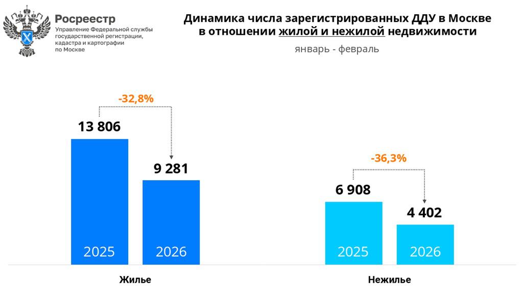 Фото: Росреестр